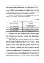 Referāts 'Skolēnu gaumes veidošanās', 21.