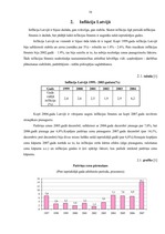 Referāts 'Inflācijas cēloņi Latvijā', 16.
