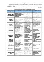 Referāts 'Tiešās pārdošanas un sabiedrisko attiecību vadība', 22.