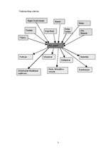 Konspekts 'Uzņēmuma apraksts', 3.