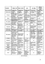 Prezentācija 'OS interfeisi un to modificēšana. Datora konfigurācijas izpēte', 28.