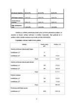 Konspekts 'Uzdevumi par pašizmaksu', 6.