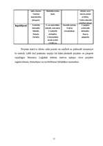 Referāts 'Viesnīcas remonta projekts', 15.