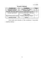 Referāts 'Viesnīcas remonta projekts', 18.