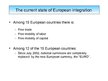 Konspekts 'European Union Economical Integration', 211.