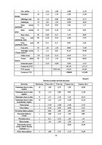 Referāts 'Kursa darbs', 16.