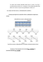 Paraugs '2.praktiskais darbs dzelzsbetona konstrukcijās "Plātnes biezuma un piepūļu tajā ', 7.