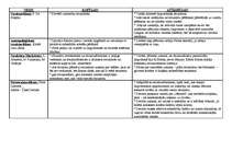 Konspekts 'Strukturālisma kopīgais un atšķirīgais', 1.