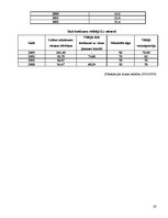 Referāts 'Nabadzība', 20.