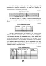 Prakses atskaite 'Jūras ūdens analīze', 17.