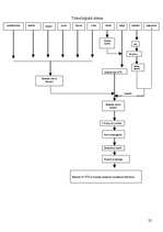 Referāts 'Kafija', 22.