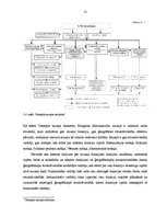 Referāts 'Menedžmenta funkciju analīze Ventspils muzejā', 31.