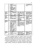 Diplomdarbs 'Uz aktīviem balstīta budžeta veidošana loģistikas uzņēmumā', 28.