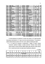 Diplomdarbs 'Uz aktīviem balstīta budžeta veidošana loģistikas uzņēmumā', 62.