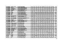 Diplomdarbs 'Uz aktīviem balstīta budžeta veidošana loģistikas uzņēmumā', 83.