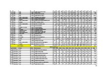 Diplomdarbs 'Uz aktīviem balstīta budžeta veidošana loģistikas uzņēmumā', 84.