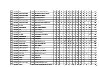 Diplomdarbs 'Uz aktīviem balstīta budžeta veidošana loģistikas uzņēmumā', 85.