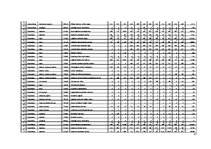 Diplomdarbs 'Uz aktīviem balstīta budžeta veidošana loģistikas uzņēmumā', 86.