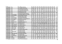 Diplomdarbs 'Uz aktīviem balstīta budžeta veidošana loģistikas uzņēmumā', 87.