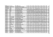 Diplomdarbs 'Uz aktīviem balstīta budžeta veidošana loģistikas uzņēmumā', 88.