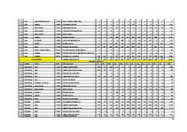 Diplomdarbs 'Uz aktīviem balstīta budžeta veidošana loģistikas uzņēmumā', 89.