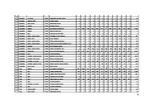 Diplomdarbs 'Uz aktīviem balstīta budžeta veidošana loģistikas uzņēmumā', 90.