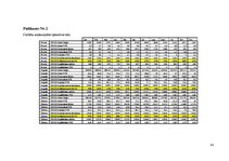 Diplomdarbs 'Uz aktīviem balstīta budžeta veidošana loģistikas uzņēmumā', 92.