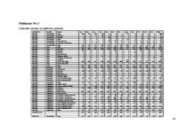 Diplomdarbs 'Uz aktīviem balstīta budžeta veidošana loģistikas uzņēmumā', 93.