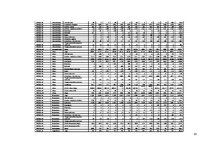 Diplomdarbs 'Uz aktīviem balstīta budžeta veidošana loģistikas uzņēmumā', 94.