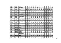 Diplomdarbs 'Uz aktīviem balstīta budžeta veidošana loģistikas uzņēmumā', 95.