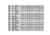Diplomdarbs 'Uz aktīviem balstīta budžeta veidošana loģistikas uzņēmumā', 96.