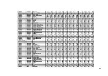 Diplomdarbs 'Uz aktīviem balstīta budžeta veidošana loģistikas uzņēmumā', 100.