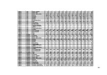 Diplomdarbs 'Uz aktīviem balstīta budžeta veidošana loģistikas uzņēmumā', 101.