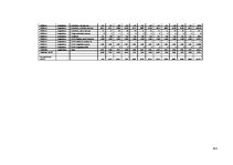 Diplomdarbs 'Uz aktīviem balstīta budžeta veidošana loģistikas uzņēmumā', 102.