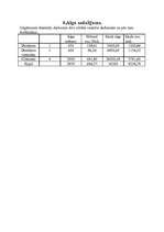 Konspekts 'SIA "Unika"', 5.