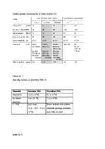 Referāts 'Zobu porcelāna restaurācijas pamatu iedalījums', 33.