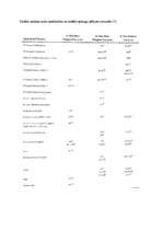 Referāts 'Zobu porcelāna restaurācijas pamatu iedalījums', 42.