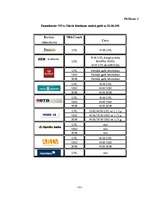 Diplomdarbs 'Maksājumu karšu apstrādes iespējas Latvijā', 81.