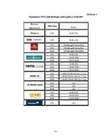 Diplomdarbs 'Maksājumu karšu apstrādes iespējas Latvijā', 85.