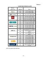 Diplomdarbs 'Maksājumu karšu apstrādes iespējas Latvijā', 87.