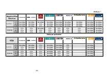 Diplomdarbs 'Maksājumu karšu apstrādes iespējas Latvijā', 89.