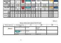 Diplomdarbs 'Maksājumu karšu apstrādes iespējas Latvijā', 91.