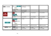 Diplomdarbs 'Maksājumu karšu apstrādes iespējas Latvijā', 92.