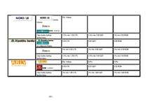 Diplomdarbs 'Maksājumu karšu apstrādes iespējas Latvijā', 93.