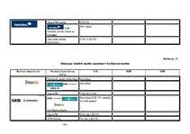 Diplomdarbs 'Maksājumu karšu apstrādes iespējas Latvijā', 94.