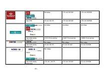 Diplomdarbs 'Maksājumu karšu apstrādes iespējas Latvijā', 95.