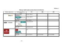 Diplomdarbs 'Maksājumu karšu apstrādes iespējas Latvijā', 102.