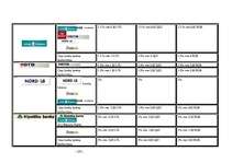 Diplomdarbs 'Maksājumu karšu apstrādes iespējas Latvijā', 103.