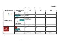 Diplomdarbs 'Maksājumu karšu apstrādes iespējas Latvijā', 105.