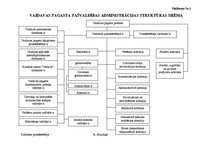 Referāts 'Vaidavas pagasta padomes īstenotais darbs sabiedrisko attiecību jomā', 18.